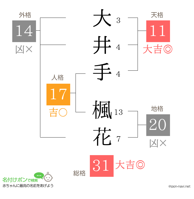 大井手 楓花さんの姓名判断結果