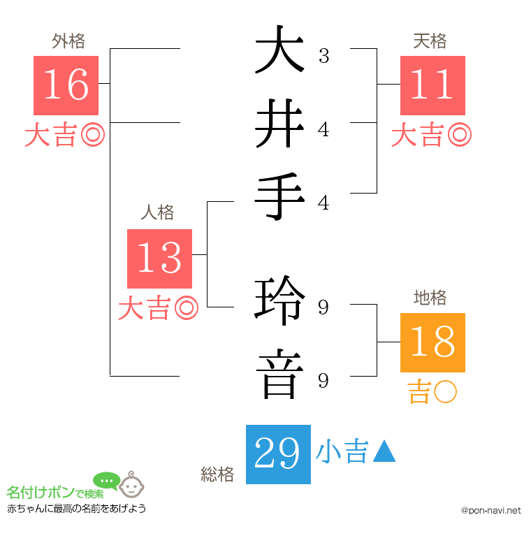 大井手 玲音さんの姓名判断結果