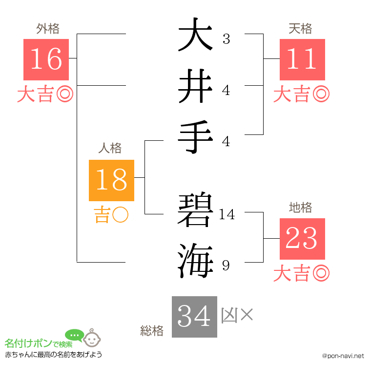 大井手 碧海さんの姓名判断結果