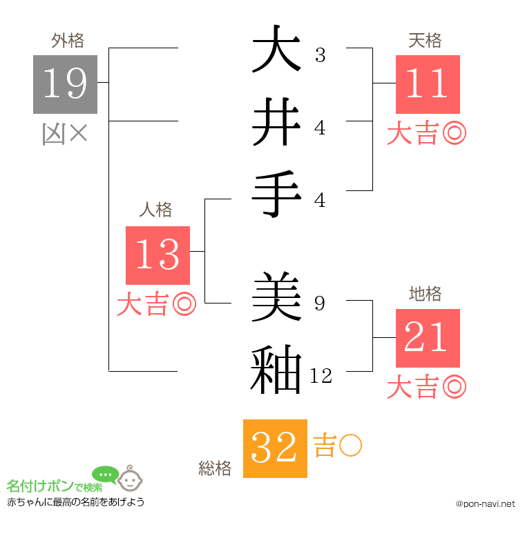 大井手 美釉さんの姓名判断結果