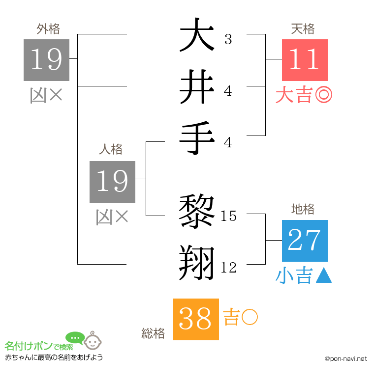 大井手 黎翔さんの姓名判断結果
