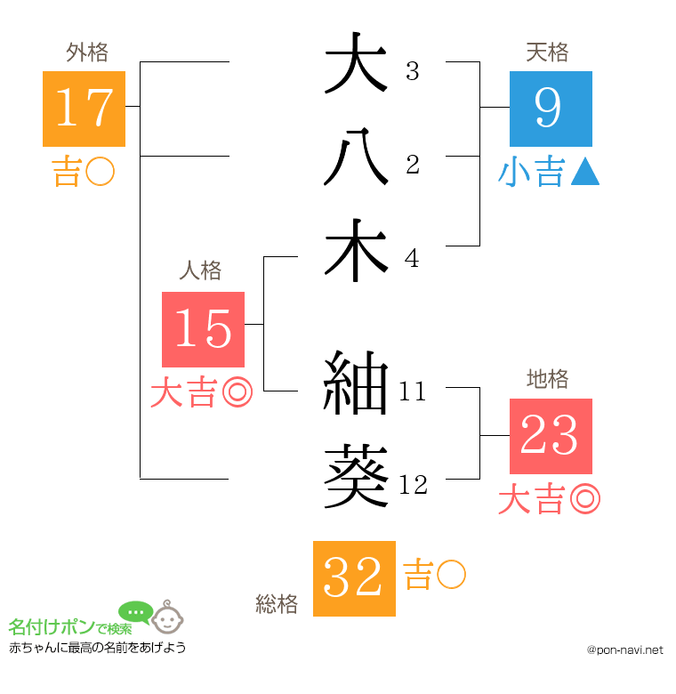 大八木 紬葵さんの姓名判断結果