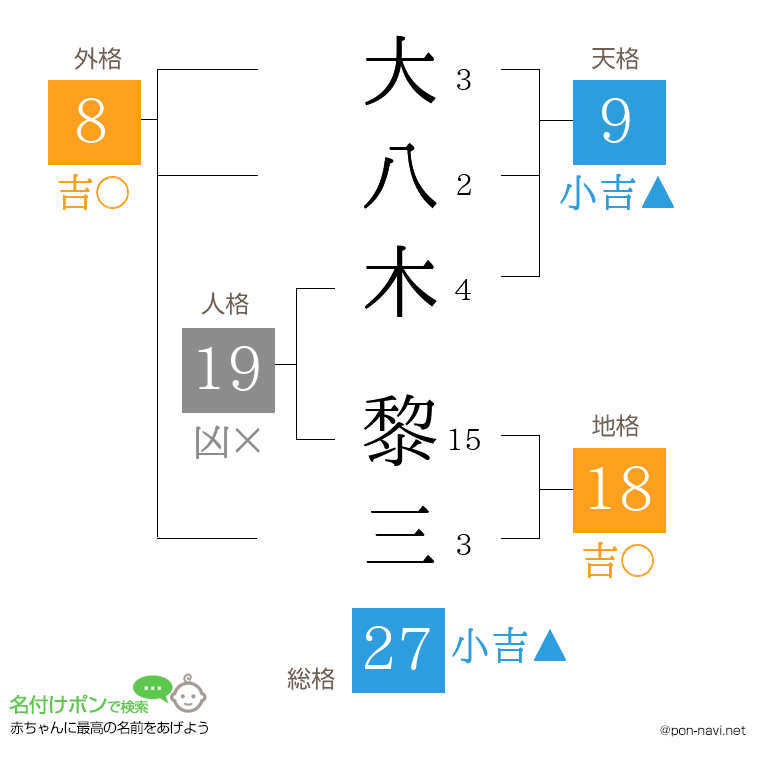 大八木 黎三さんの姓名判断結果
