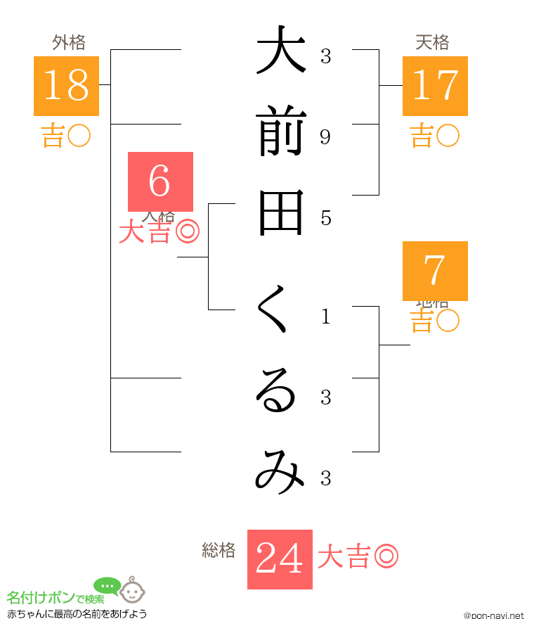 大前田 くるみさんの姓名判断結果