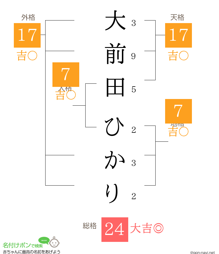 大前田 ひかりさんの姓名判断結果