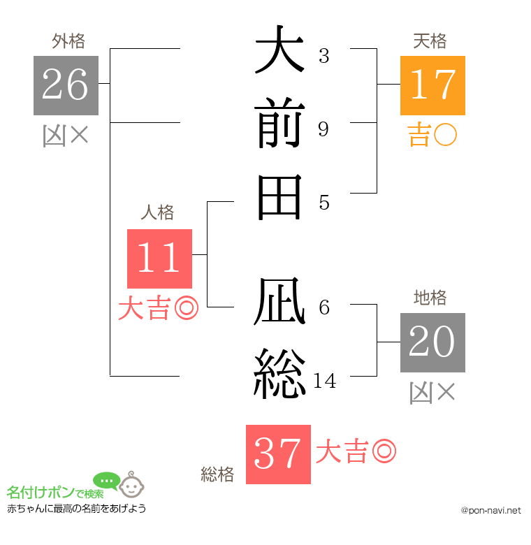 大前田 凪総さんの姓名判断結果