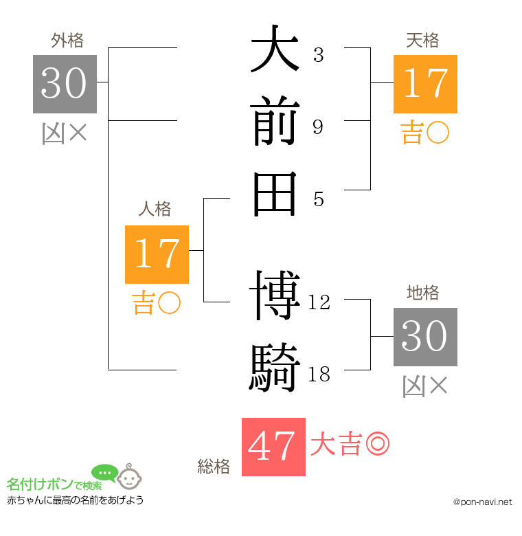 大前田 博騎さんの姓名判断結果