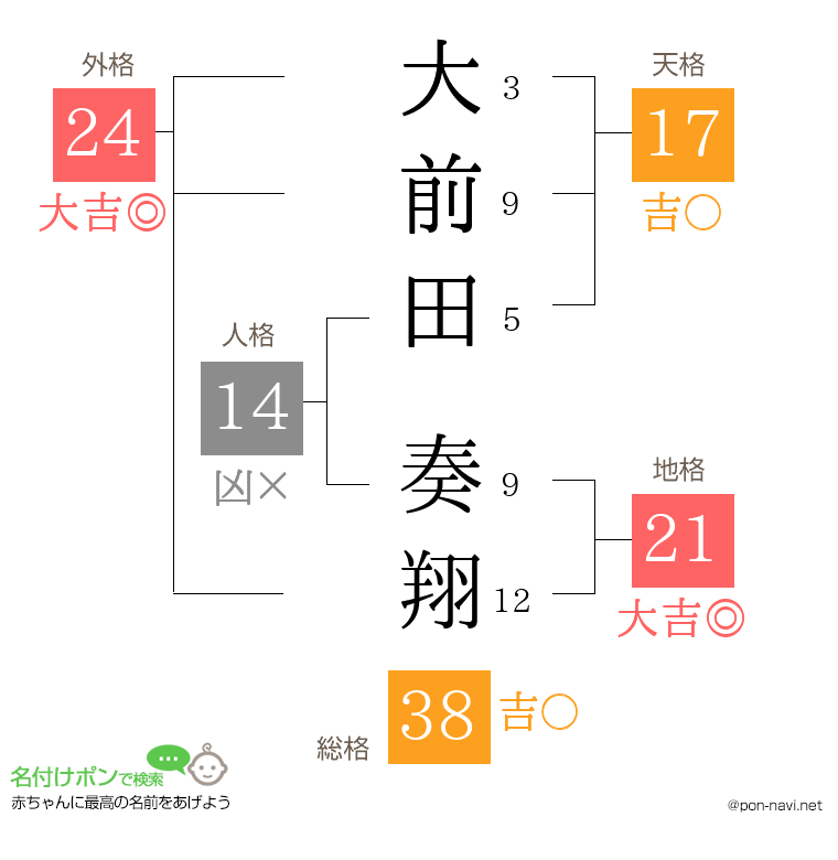 大前田 奏翔さんの姓名判断結果