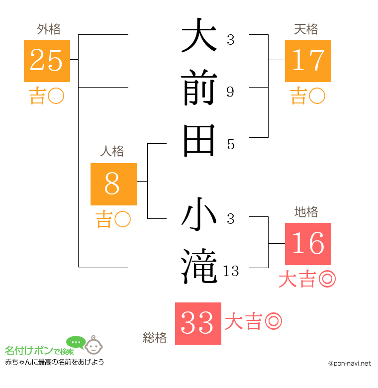 大前田 小滝さんの姓名判断結果