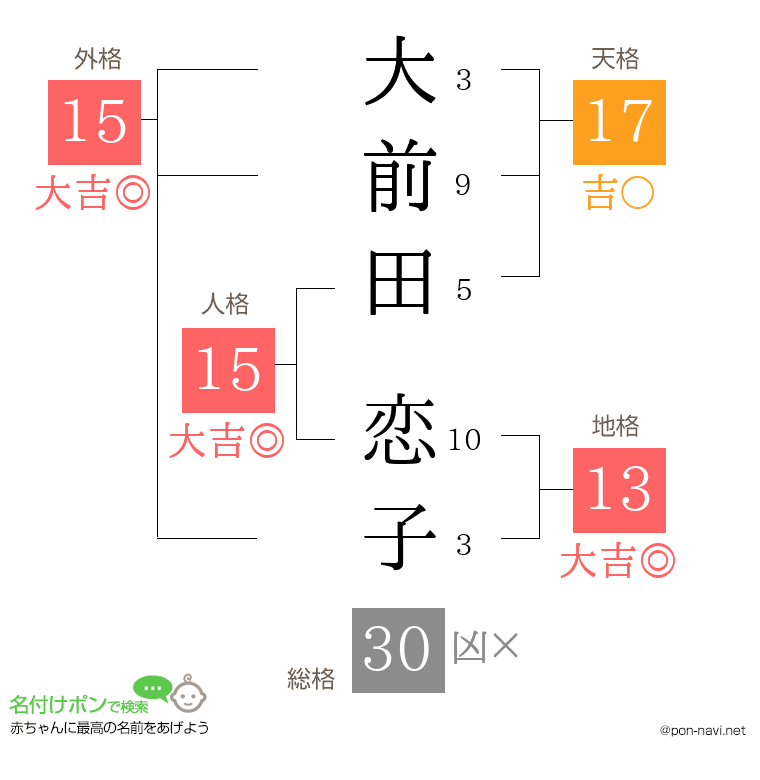 大前田 恋子さんの姓名判断結果