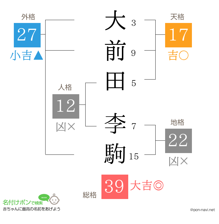 大前田 李駒さんの姓名判断結果