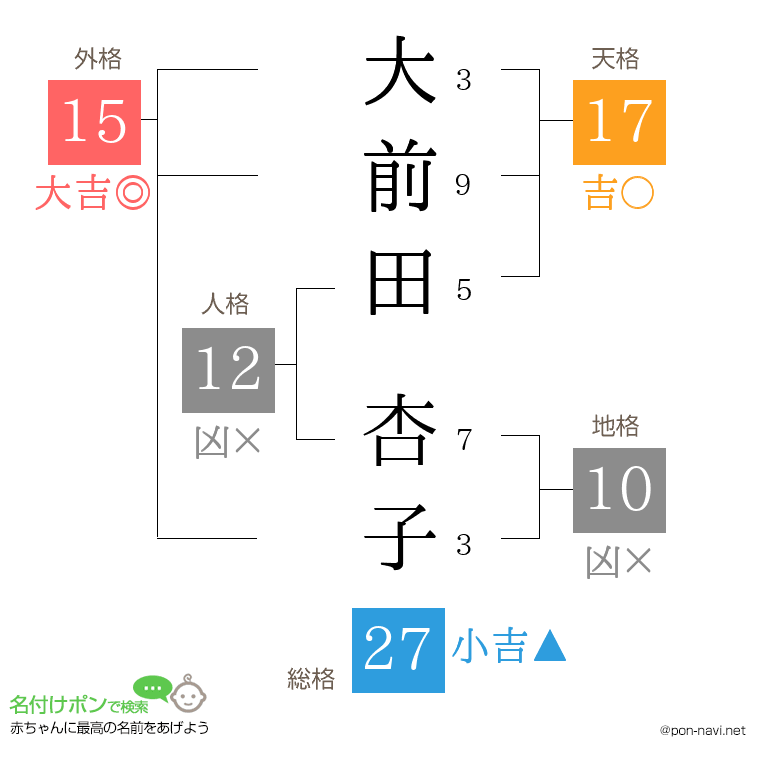 大前田 杏子さんの姓名判断結果