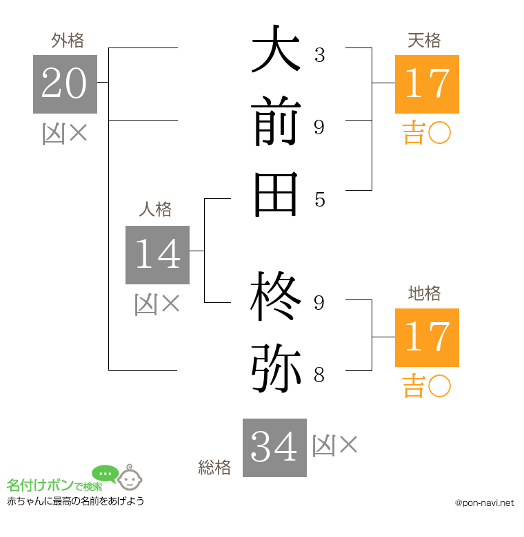 大前田 柊弥さんの姓名判断結果