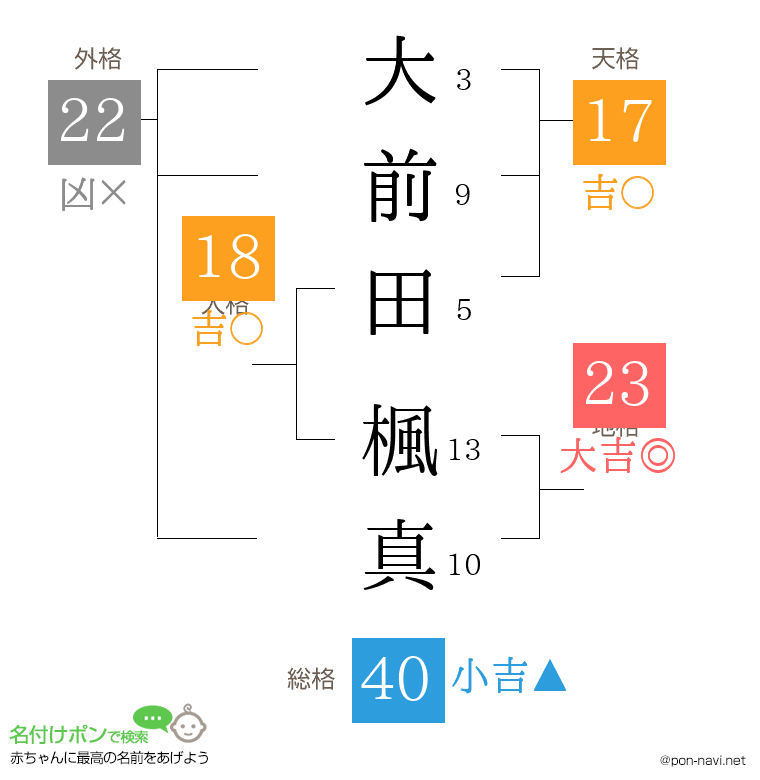 大前田 楓真さんの姓名判断結果