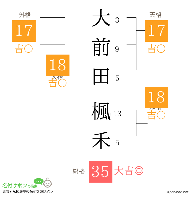 大前田 楓禾さんの姓名判断結果