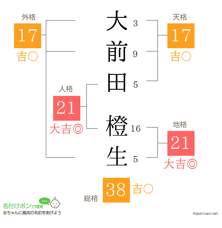 大前田 橙生さんの姓名判断結果