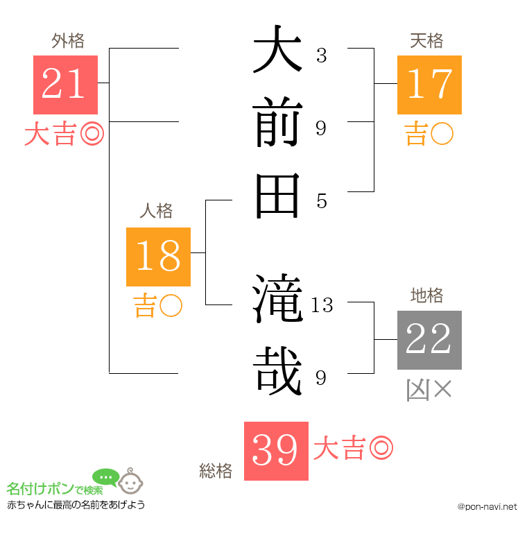 大前田 滝哉さんの姓名判断結果