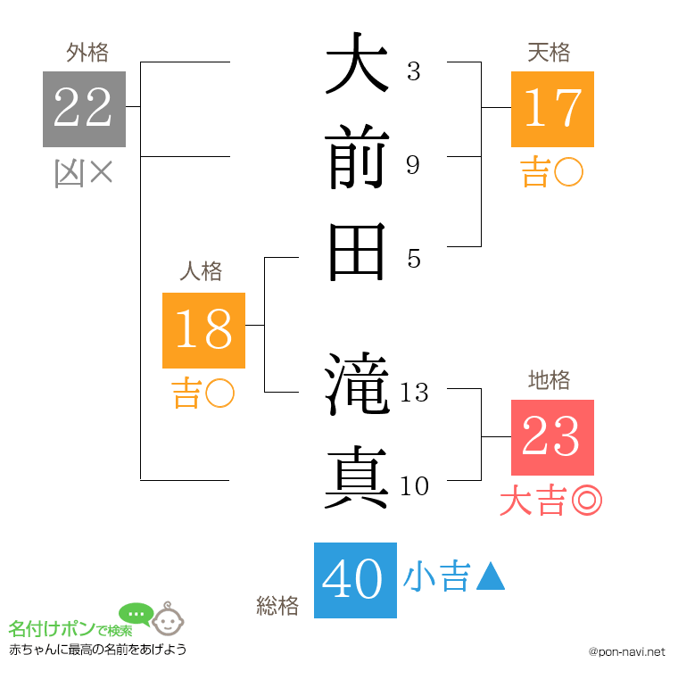 大前田 滝真さんの姓名判断結果