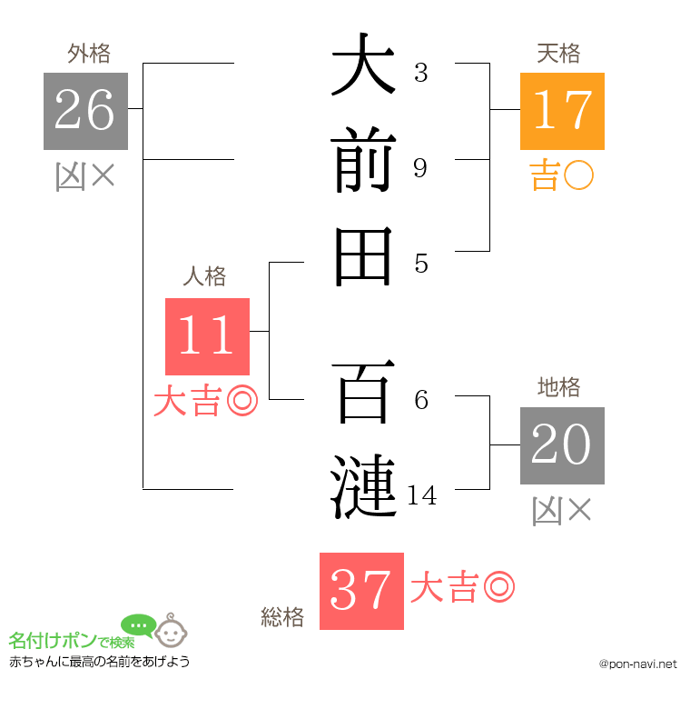 大前田 百漣さんの姓名判断結果