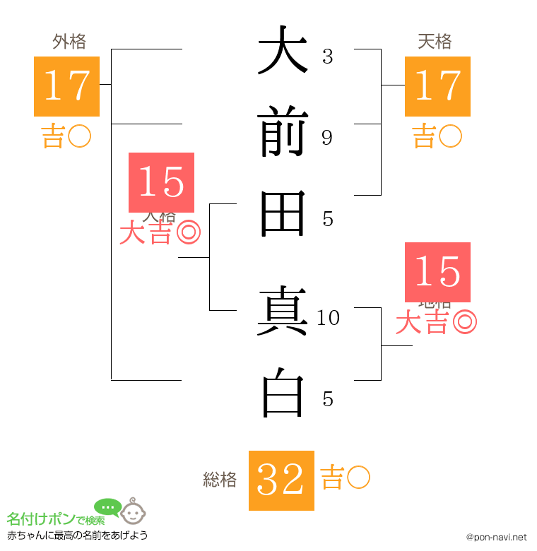 大前田 真白さんの姓名判断結果