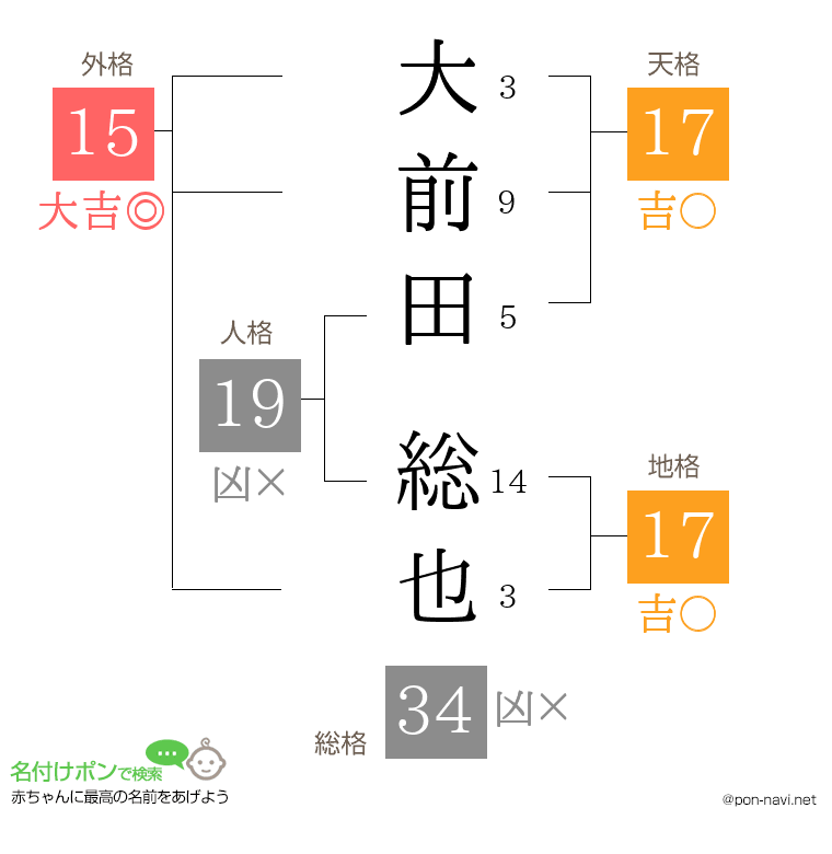 大前田 総也さんの姓名判断結果