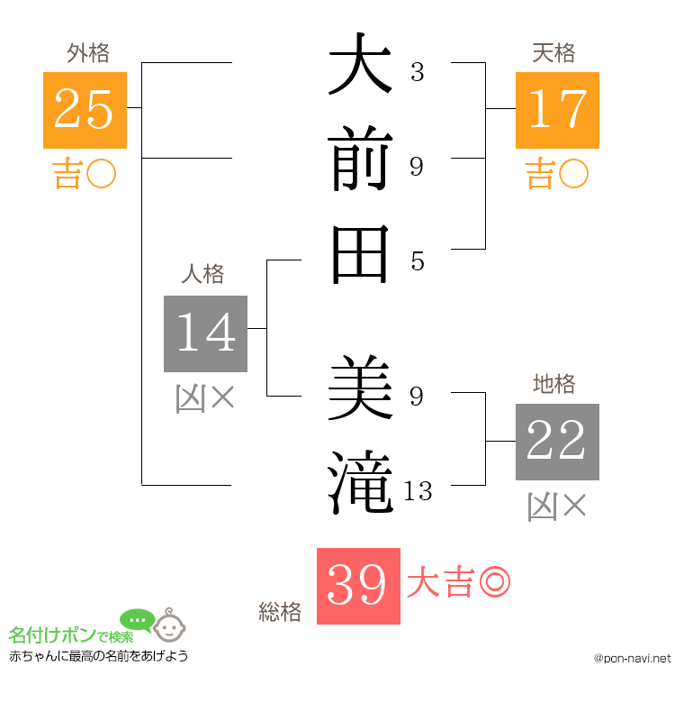 大前田 美滝さんの姓名判断結果