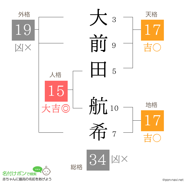 大前田 航希さんの姓名判断結果