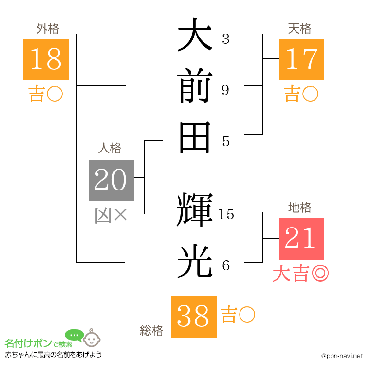 大前田 輝光さんの姓名判断結果