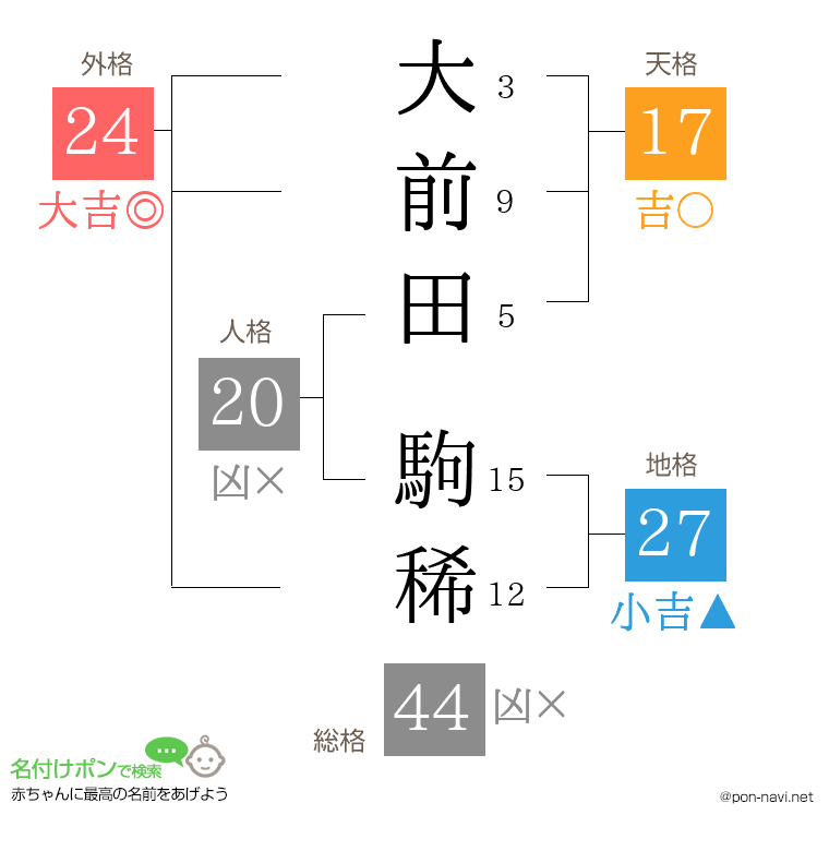 大前田 駒稀さんの姓名判断結果