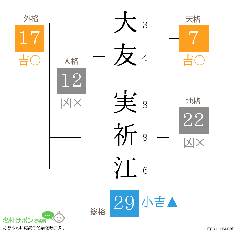 大友 実祈江さんの姓名判断結果