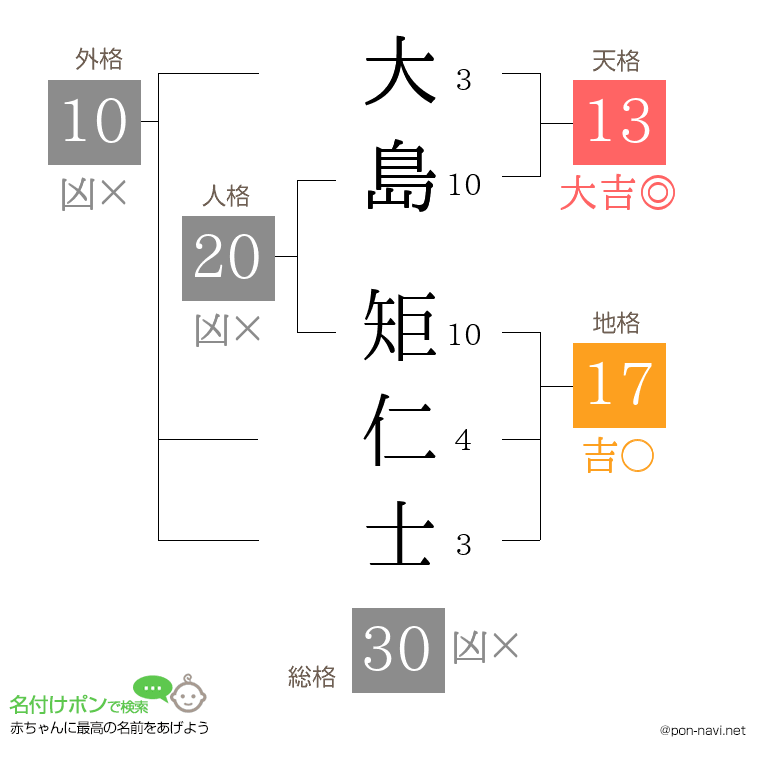 大島 矩仁士さんの姓名判断結果