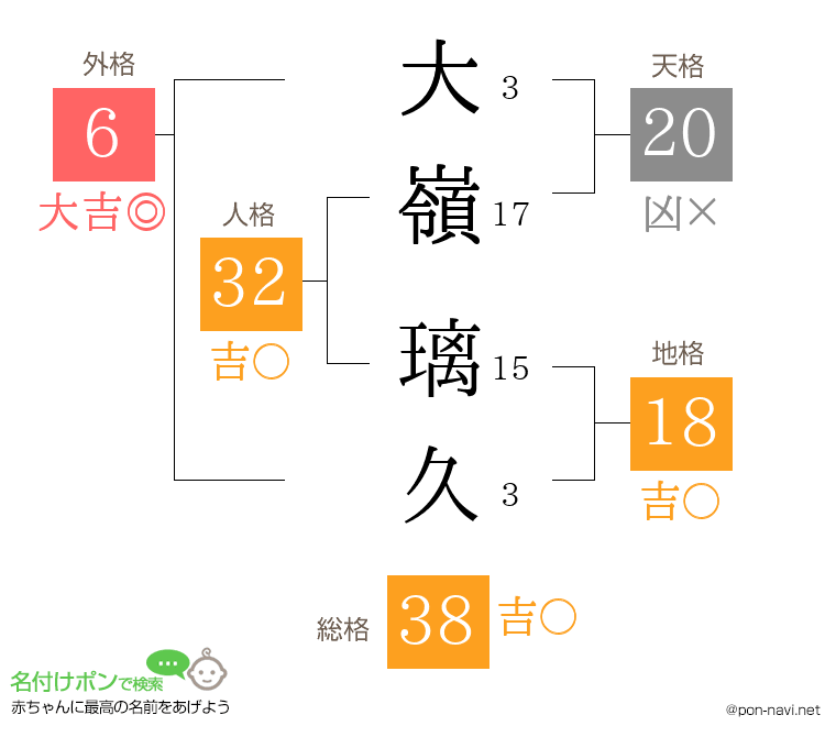大嶺 璃久さんの姓名判断結果