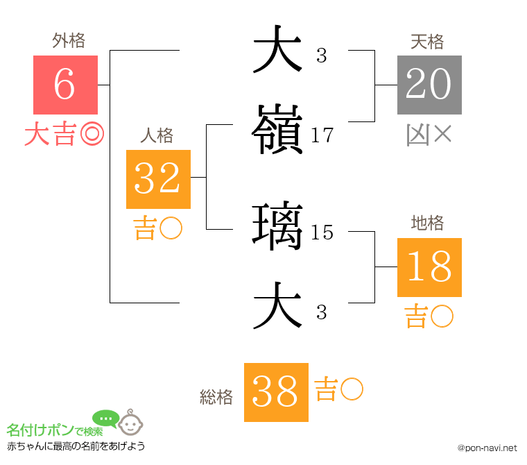 大嶺 璃大さんの姓名判断結果