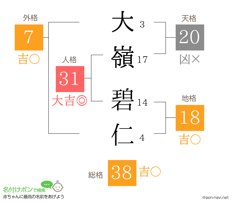大嶺 碧仁さんの姓名判断結果
