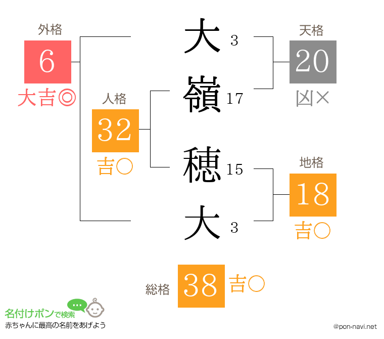 大嶺 穂大さんの姓名判断結果