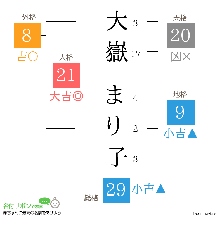 大嶽 まり子さんの姓名判断結果