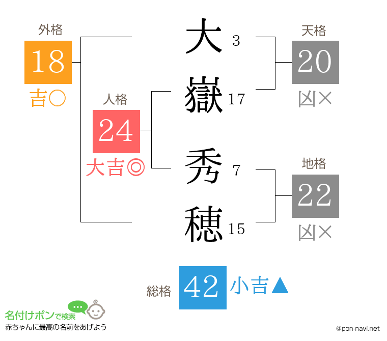 大嶽 秀穂さんの姓名判断結果
