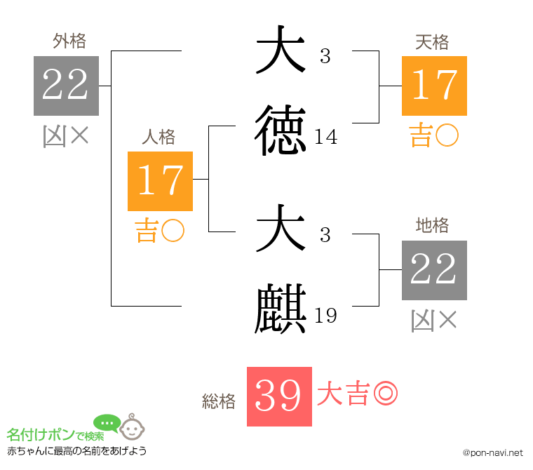 大徳 大麒さんの姓名判断結果