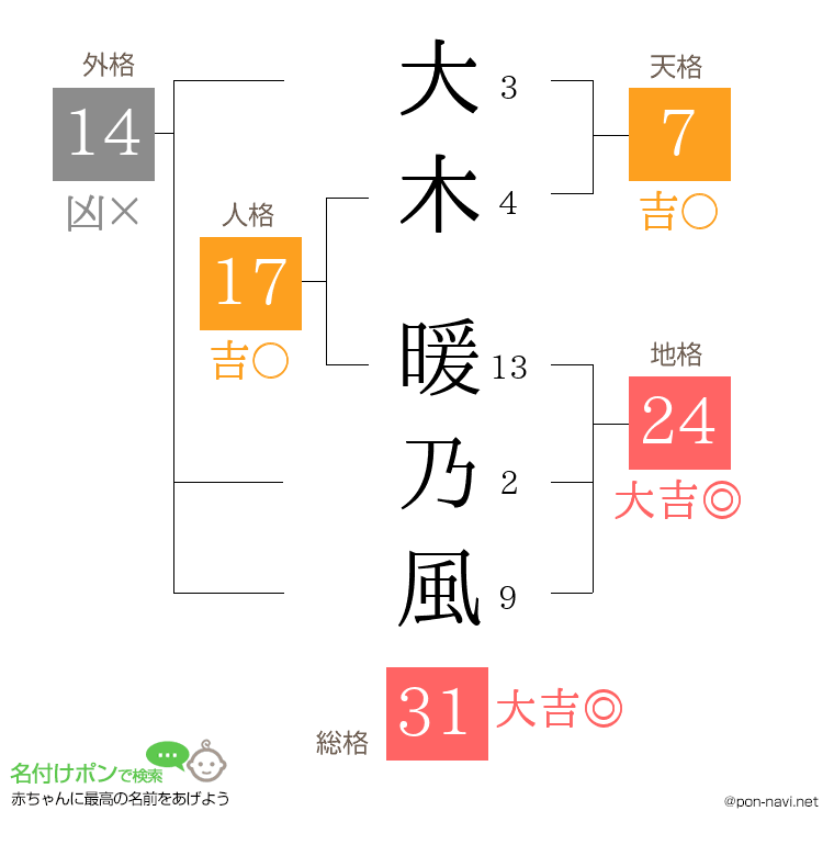 大木 暖乃風さんの姓名判断結果