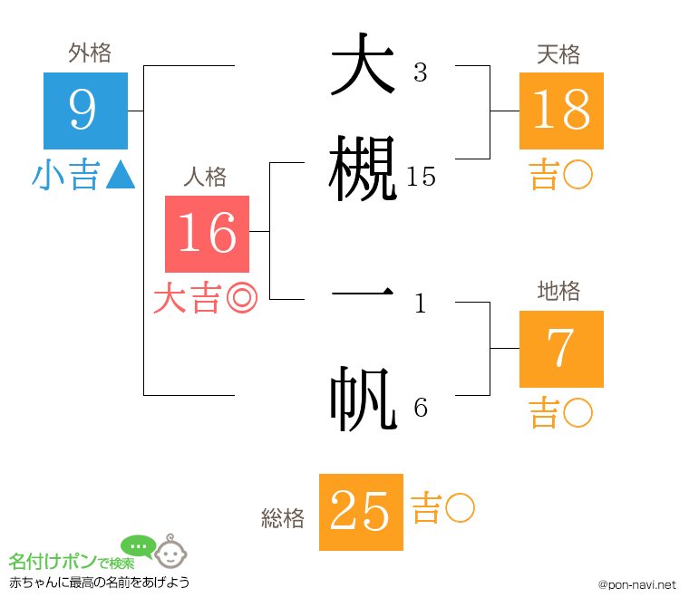 大槻 一帆さんの姓名判断結果