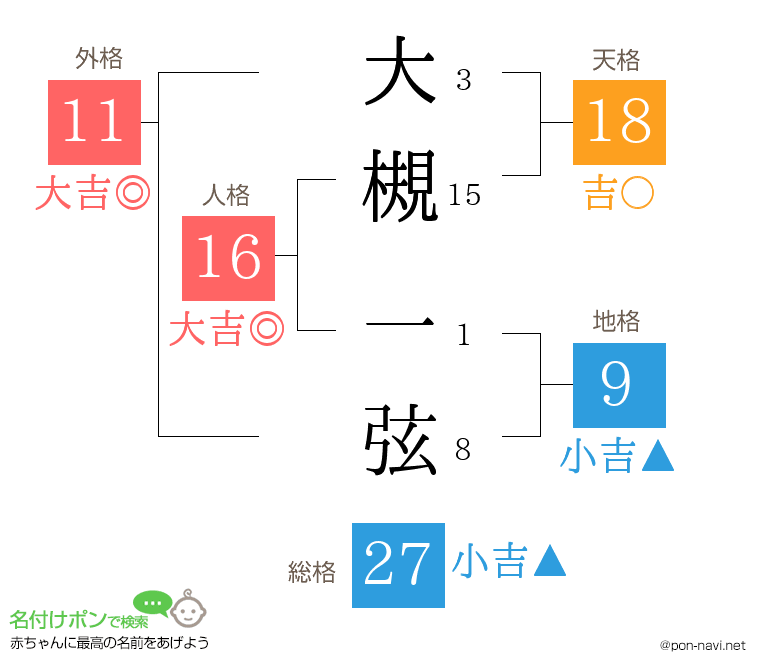 大槻 一弦さんの姓名判断結果