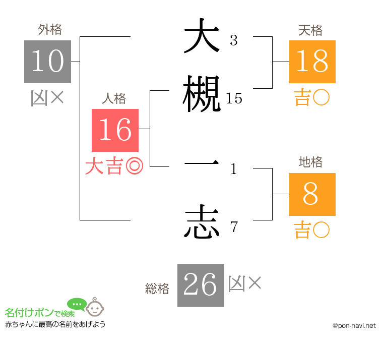 大槻 一志さんの姓名判断結果