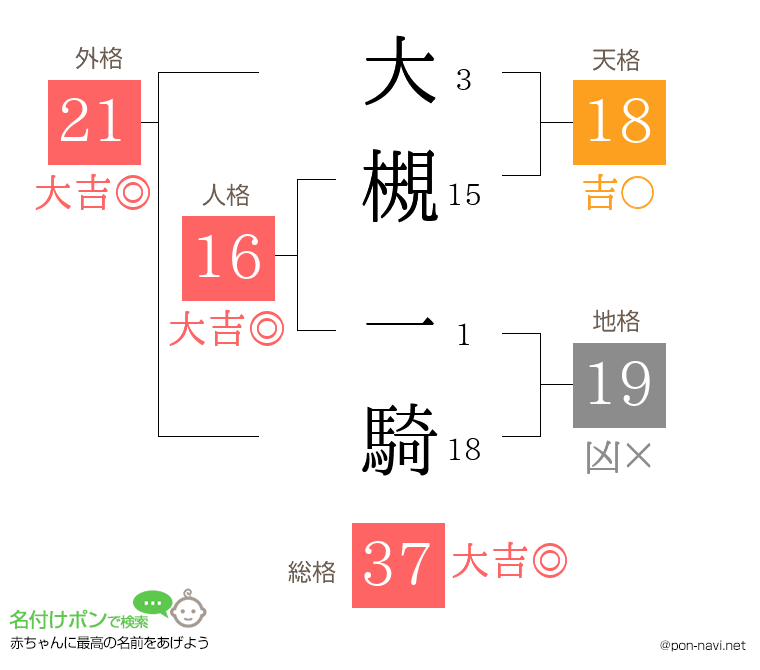 大槻 一騎さんの姓名判断結果