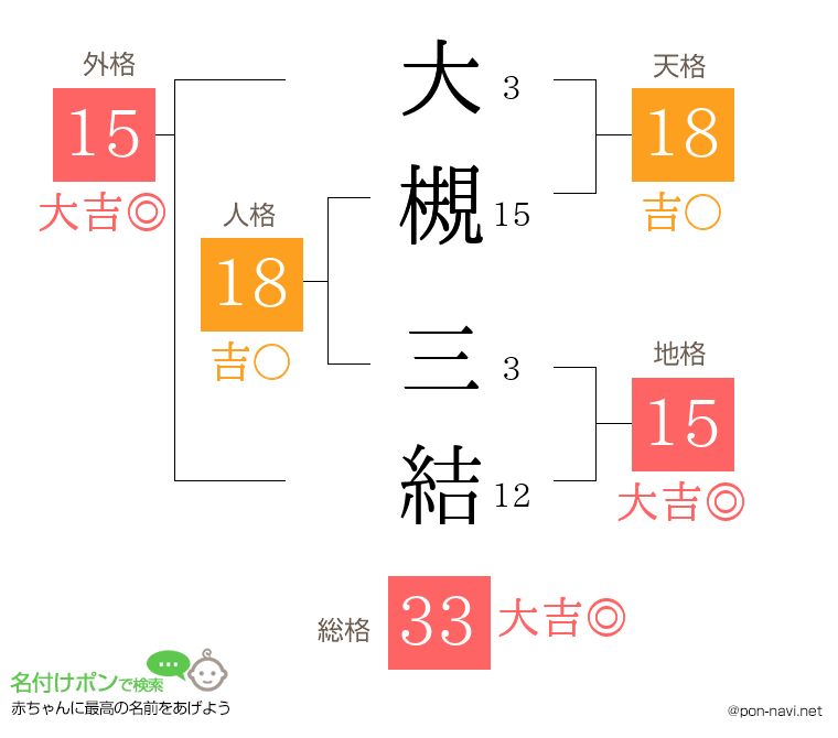 大槻 三結さんの姓名判断結果