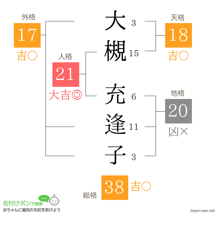 大槻 充逢子さんの姓名判断結果