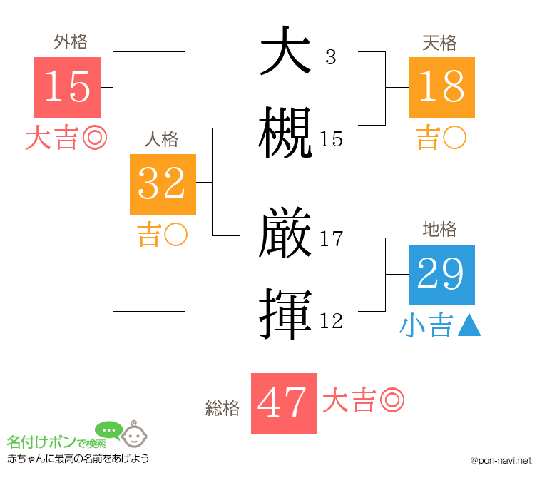 大槻 厳揮さんの姓名判断結果