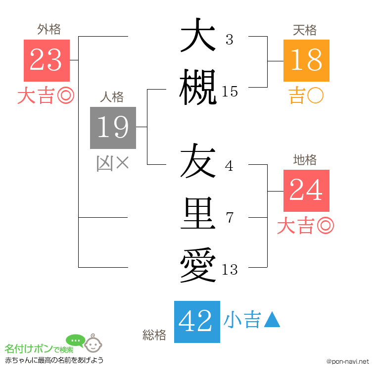 大槻 友里愛さんの姓名判断結果
