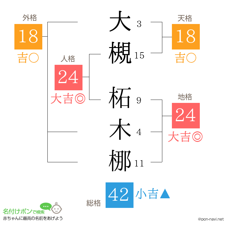 大槻 柘木梛さんの姓名判断結果