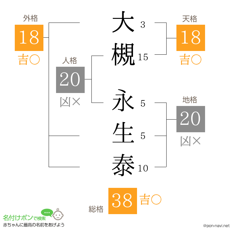 大槻 永生泰さんの姓名判断結果