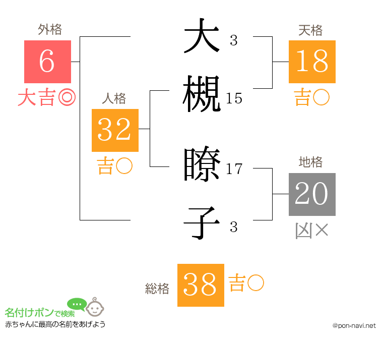 大槻 瞭子さんの姓名判断結果
